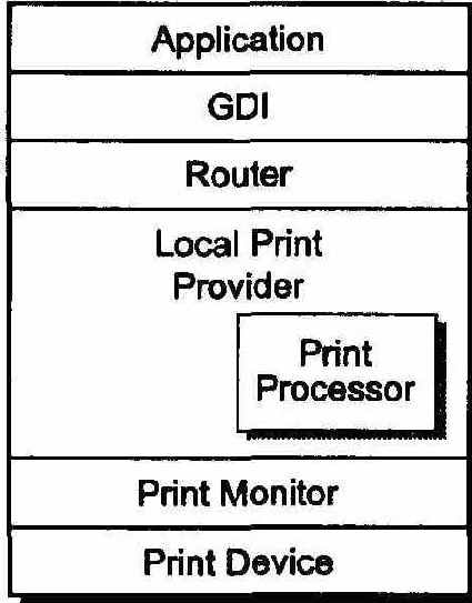 Печать в Windows NT Server