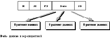 Файловые системы Windows NT